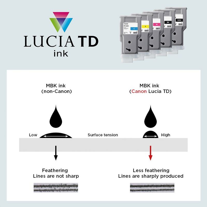 Linee e font nitidi con gli inchiostri LUCIA TD originali
