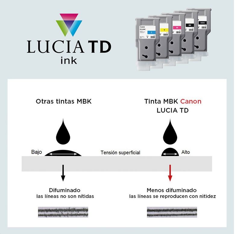 Líneas y fuentes nítidas con tintas LUCIA TD originales