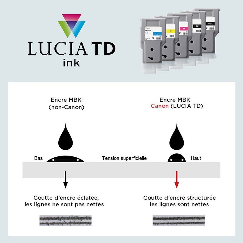 Des lignes et des polices nettes avec les encres d'origine LUCIATD