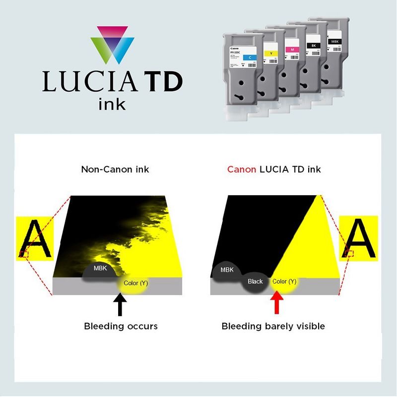 Linee e testo nitidi