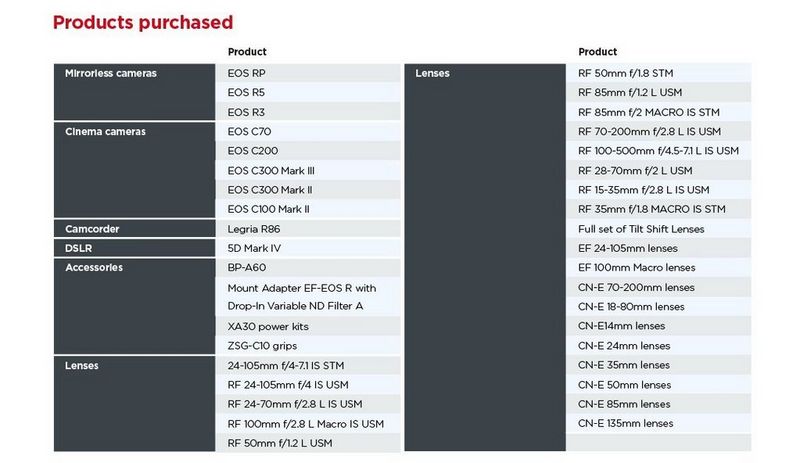 Middlesex-University-Case-Study-Products