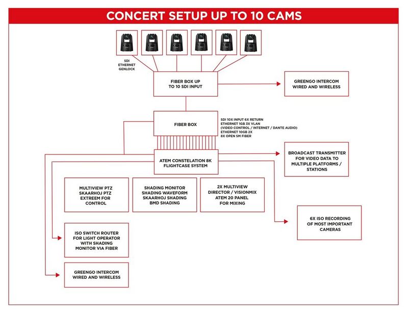 MotionDezign-System-Wiring-Diagram-EM.png