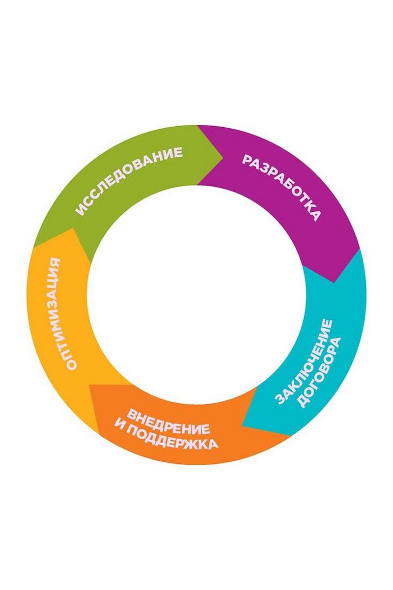 Наш подход к MPS