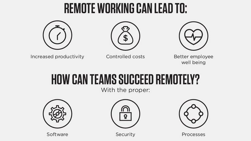 The rise of remote work