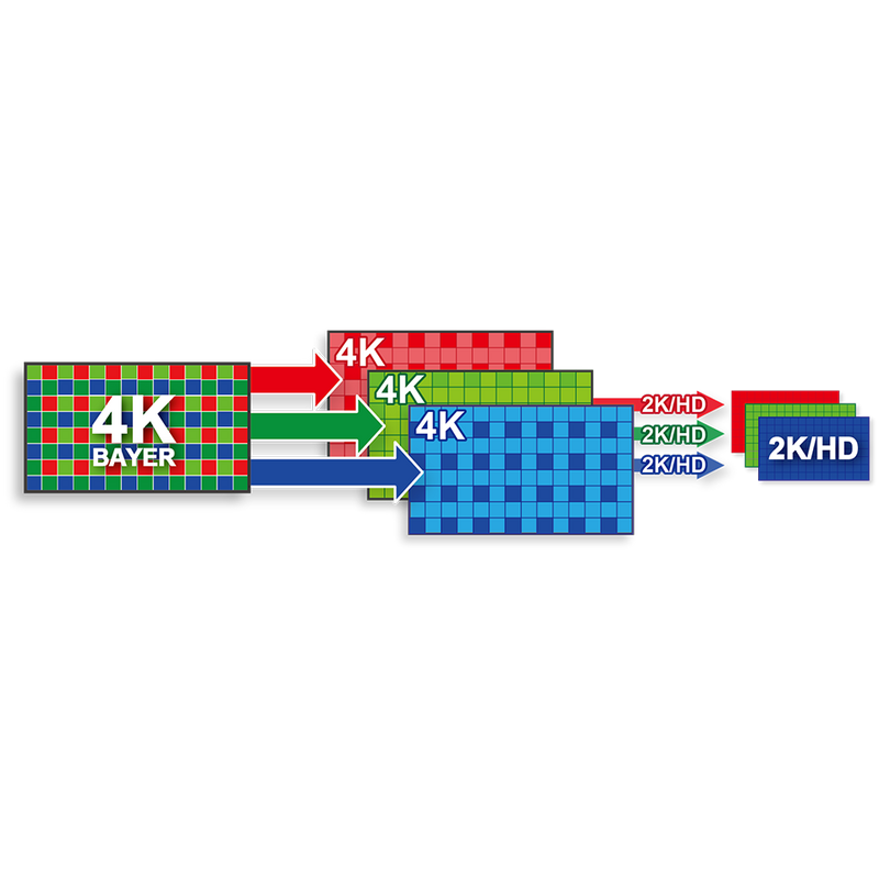 Diagram of 4k image solution