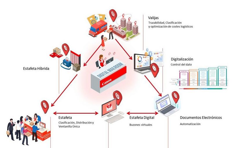 Piramide-de-Servicios-Documentales