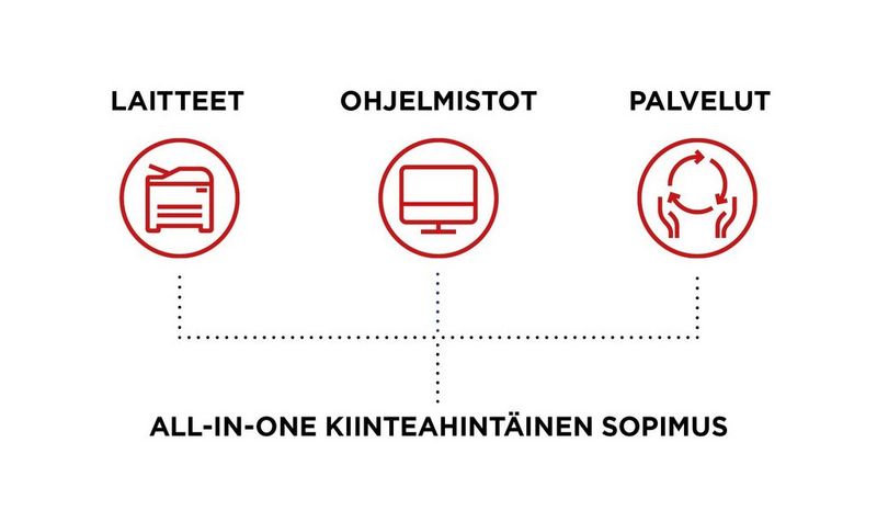 MITÄ RATKAISU SISÄLTÄÄ?