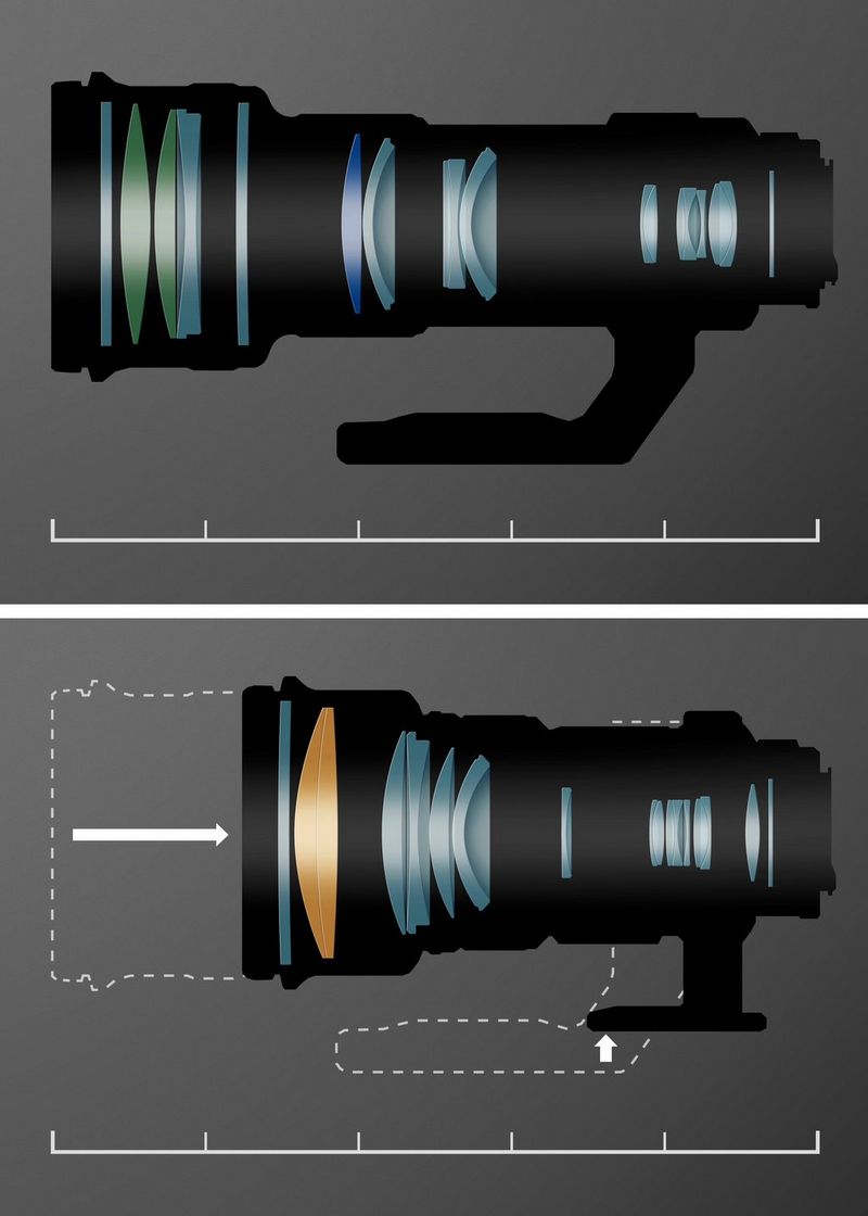 Diagram met de grootte en interne onderdelen van een conventioneel superteleobjectief (boven) in vergelijking met een multi-layer Diffractive Optical-element.