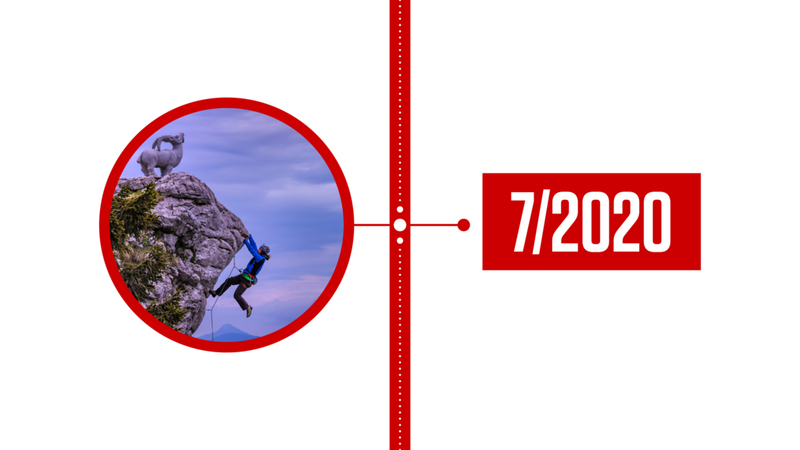Een afbeelding met een verticale tijdlijn, met rechts de tekst '7/2020' en links een foto van een man die aan een klif hangt.