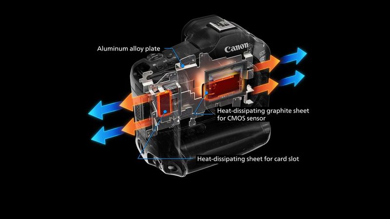Een opengewerkte tekening van een Canon EOS R1 met de warmteafvoerende elementen.