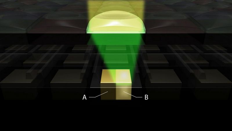 A diagram representing light hitting the two photodiodes in a pixel in Canon's Dual Pixel CMOS AF system.