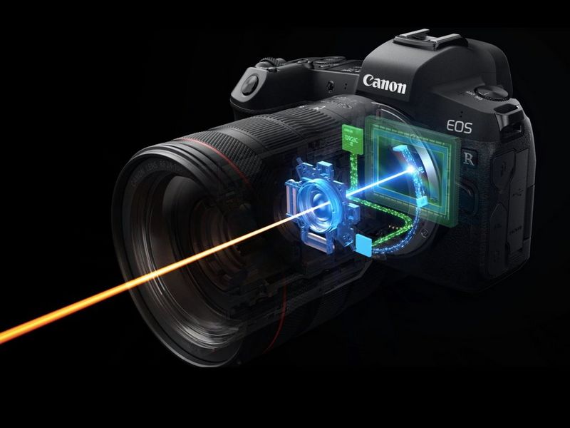 Schema van het Dual Sensing IS-systeem in een Canon EOS R.