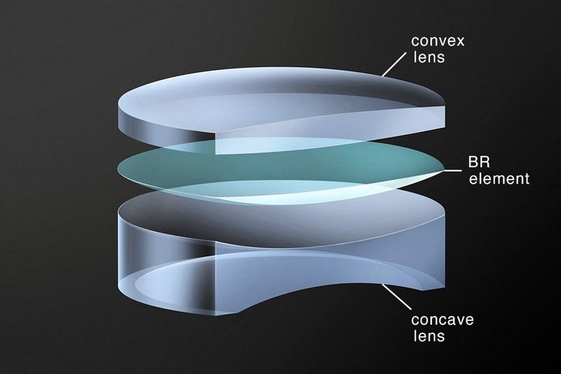 Diagram of a lens with a Blue Spectrum Refractive (BR) element, showing the BR element sandwiched between a convex lens and a concave lens.