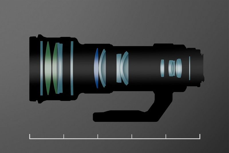 Doorsnedetekening van de optische elementen in een superteleobjectief.