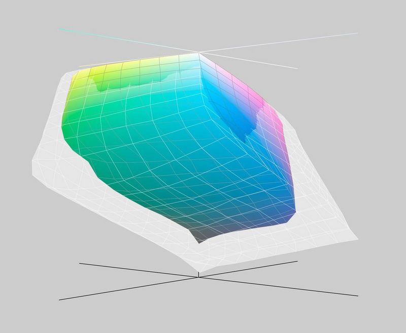 Een geplotte grafiek in 3D die de kleurengamma's vergelijkt die op twee verschillende soorten papier kunnen worden geprint.