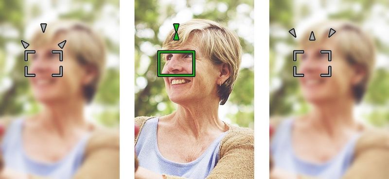 A split image showing the Focus Guide display indicating focus in front of the subject, on the spot, and behind the subject.