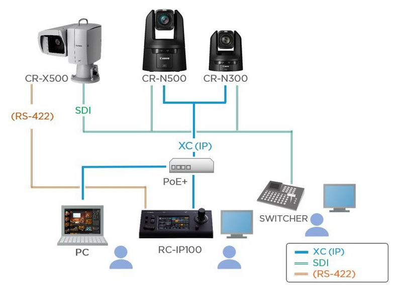 
        <h2 class="block-flex-multi-text__title canon-h1--small canon-mb-xs canon-color--black">IP strimovanje i kontrola za transformisanje vaših produkcija</h2>
      