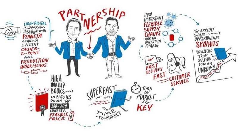 Grupo Planeta and Liber Digital at Future Book Forum 2020