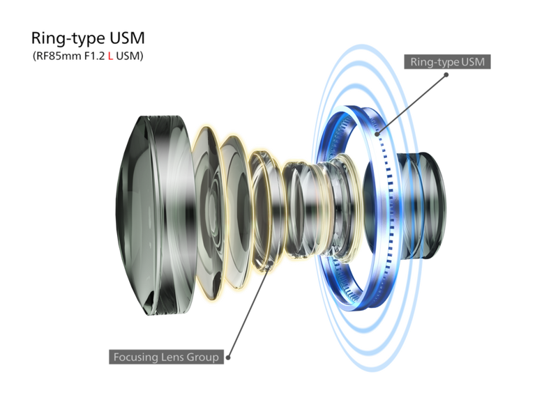 
       
       Быстрый ультразвуковой мотор и кольцо управления на объективе
     
     
