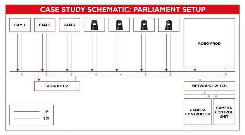 Serbian Parliament System Wiring Diagram
