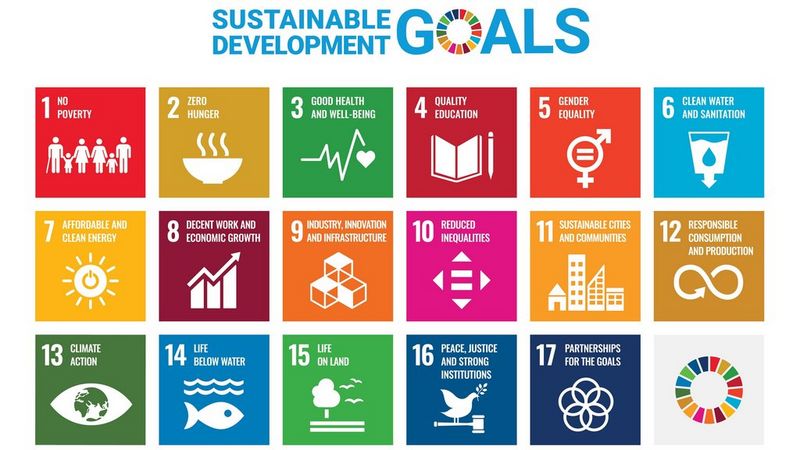 The seventeen United Nations Sustainable Development Goals, laid out in a brightly coloured table form and numbered. Each goal has its own icon.