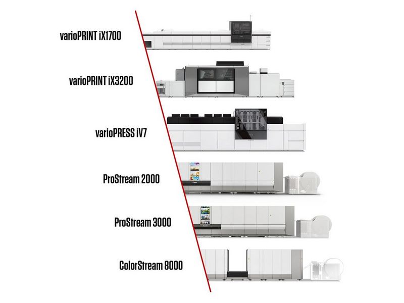 Струйные печатные машины