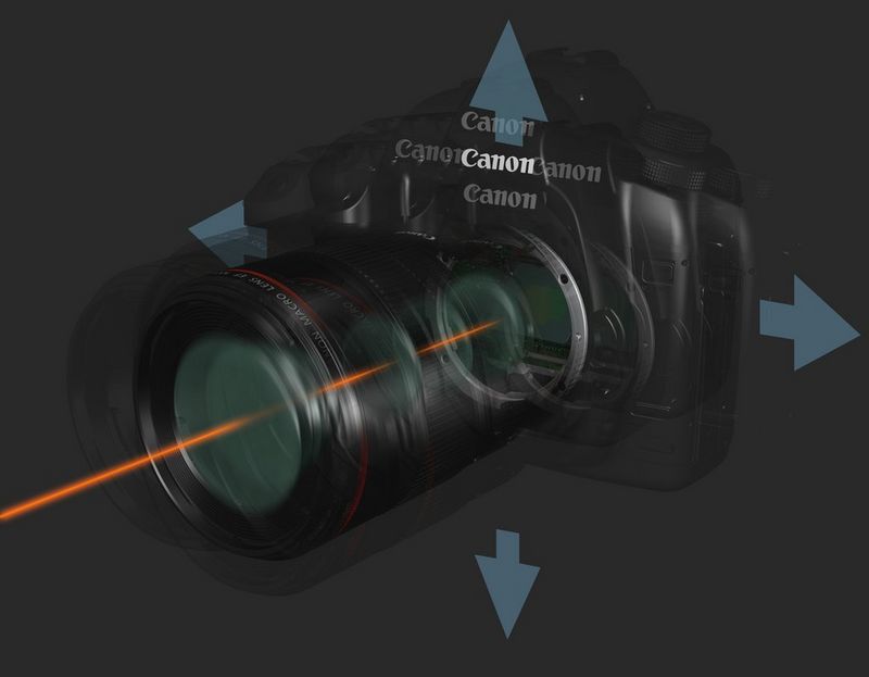 Schema van pitch- en yawbewegingen vergeleken met zijwaartse camerabewegingen.