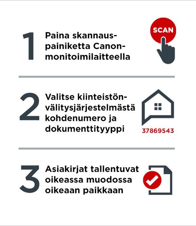 Skannaus kiinteistönvälitysjärjestelmiin