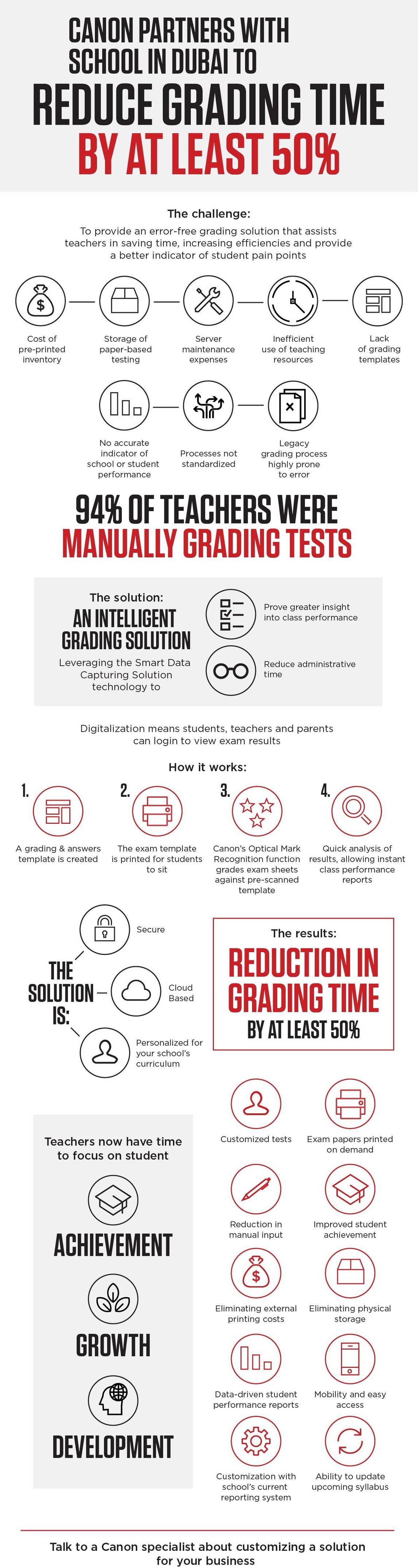 infographic school solution