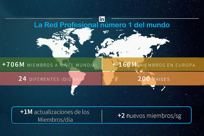 Social selling: cómo vender en la nueva realidad