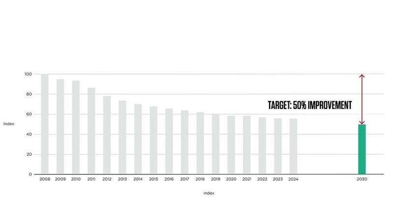 Sustainability Graph 