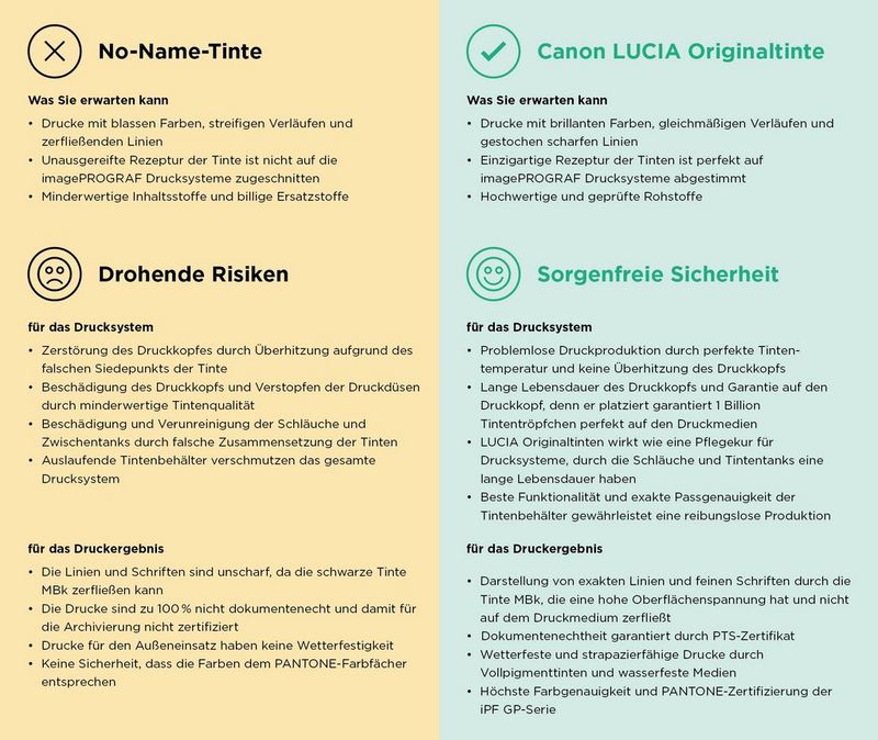 Comparison of Genuine Canon ink & non-Canon ink