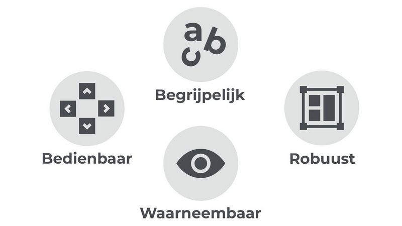 De vier principes van digitale toegankelijkheid
