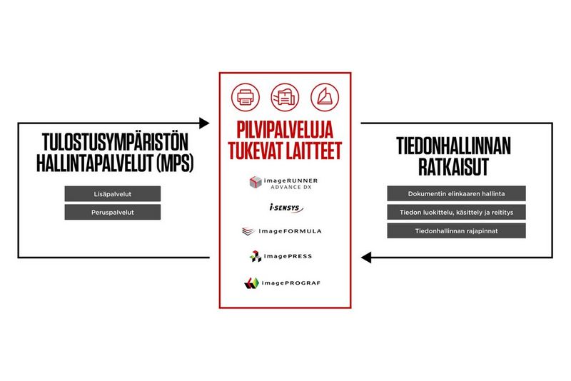 Tiedonhallinnan-ratkaisut