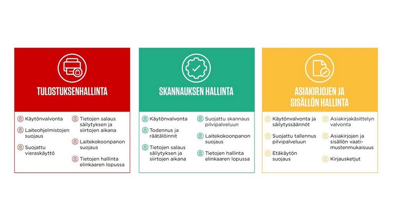 Canonin tuote-, ratkaisu- ja palveluvalikoima kattaa tietojen koko elinkaaren.  