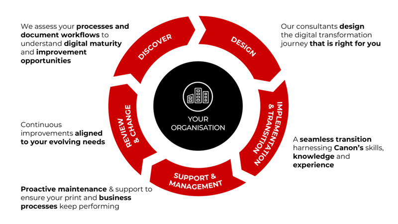 מסע טרנספורמציה מותאם אישית ומתמשך