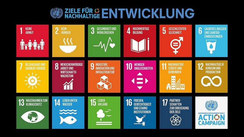UN-Ziele für Nachhaltigkeit
