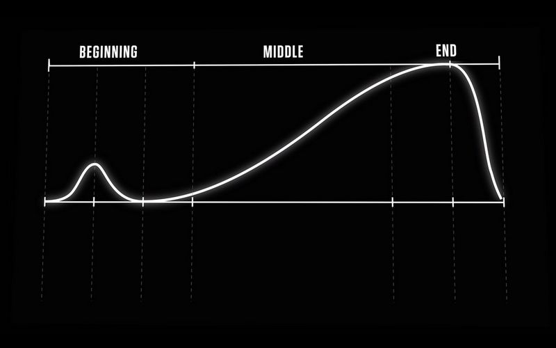               Kādēļ lieliski videoklipi vienmēr sākas ar lielisku stāstu          