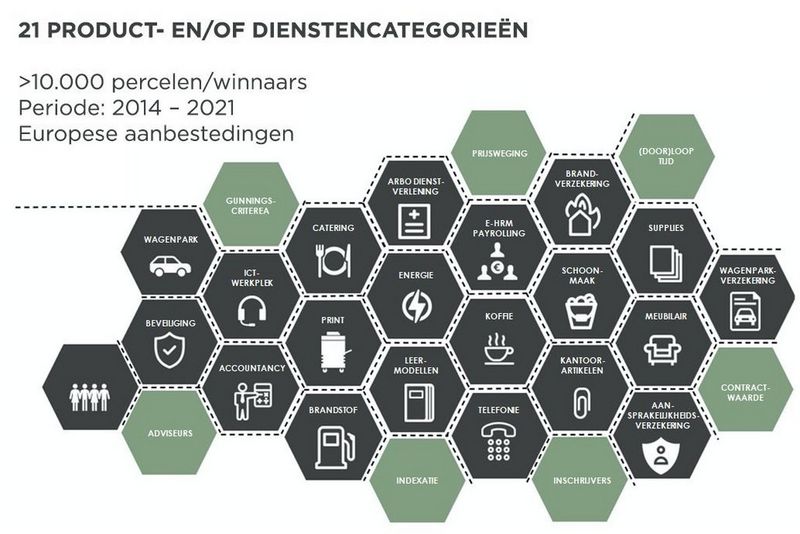 Webinar Kijk op Inkoop