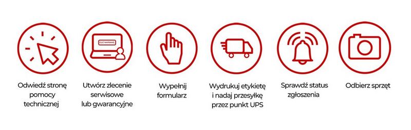 jak samodzielnie zarejestrować zgłoszenie serwisowe/gwarancyjne?