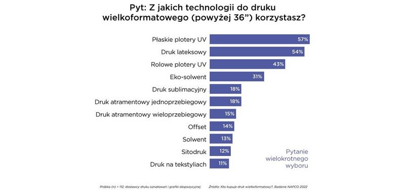 Technologie wykorzystywane do druku wielkoformatowego