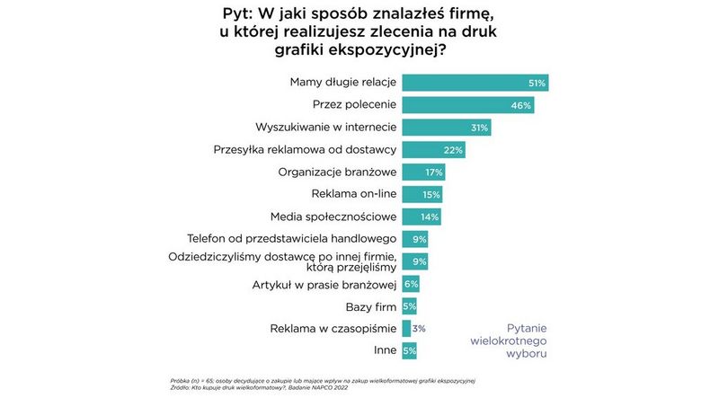 Jak klienci szukają firm oferujących druk grafiki ekspozycyjnej