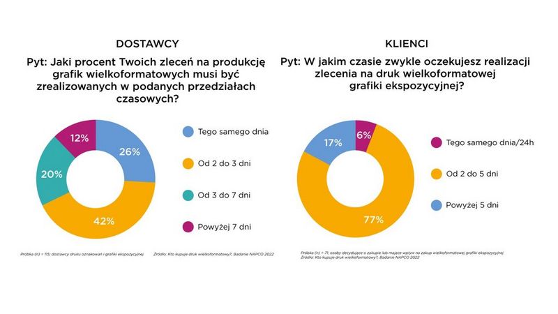 Wykres 4_czas realizacji zlecen.jpg