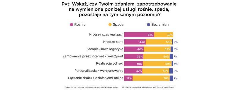 Zmiana oczekiwań klientów w zakresie druku grafiki ekspozycyjnej