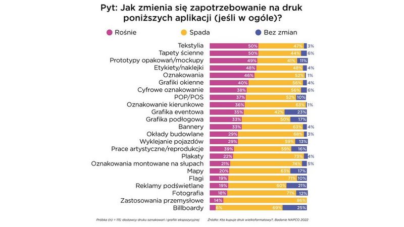Jak zmienia się zapotrzebowanie na druk aplikacji wielkoformatowych