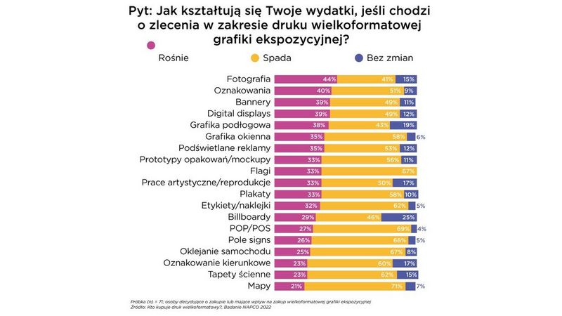 Wydatki na wielkoformatową grafikę ekspozycyjną