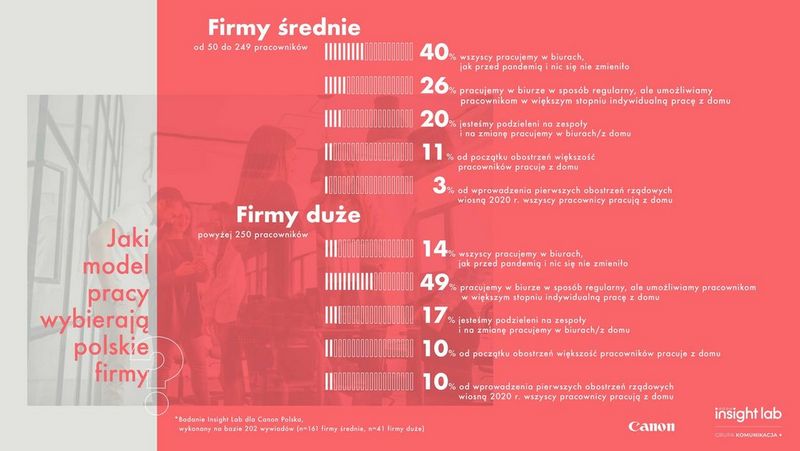 Co pandemia zmieniła w polskich firmach?