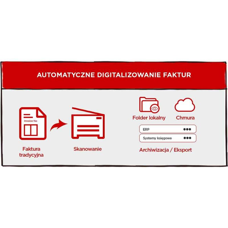 ETAP 1 - AUTOMATYCZNE DIGITALIZOWANIE FAKTUR