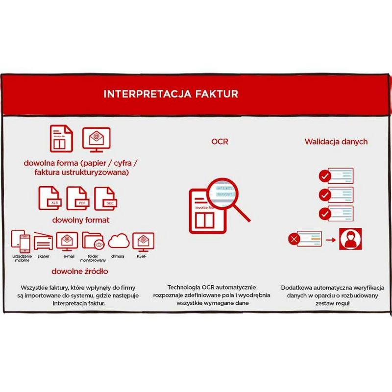 ETAP 2 - INTERPRETACJA DANYCH Z FAKTUR
