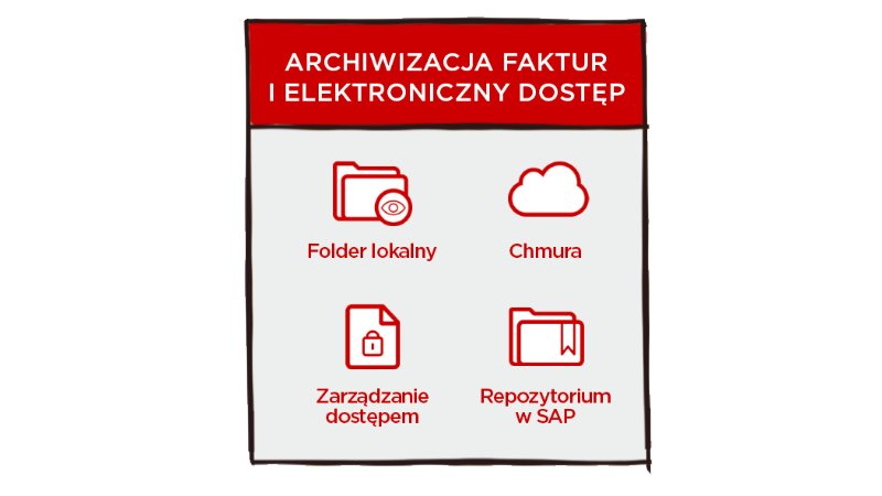 ETAP 4a - ARCHIWIZACJA I ELEKTRONICZNY DOSTĘP DO DOKUMENTÓW